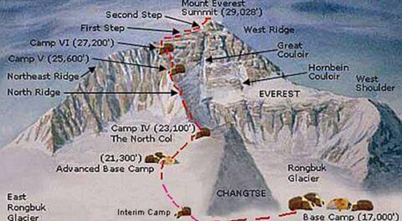 Mt. Everest Expedition (60 days) Nepal South Side Full Board Services - 2024 Spring: April/May/June