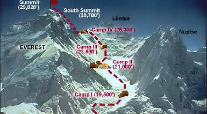 Mt. Everest Expedition (60 days) Nepal South Side Full Board Services - 2024 Spring: April/May/June