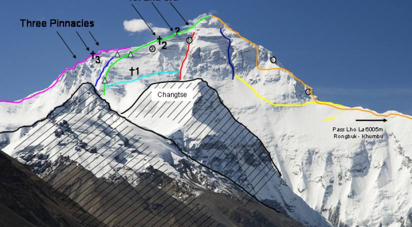 Mt. Everest Expedition (60 days) Nepal South Side Full Board Services - 2024 Spring: April/May/June